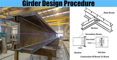 steel box girder construction|designing a steel girder beam.